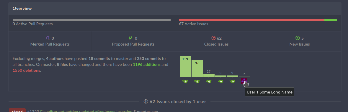 stats