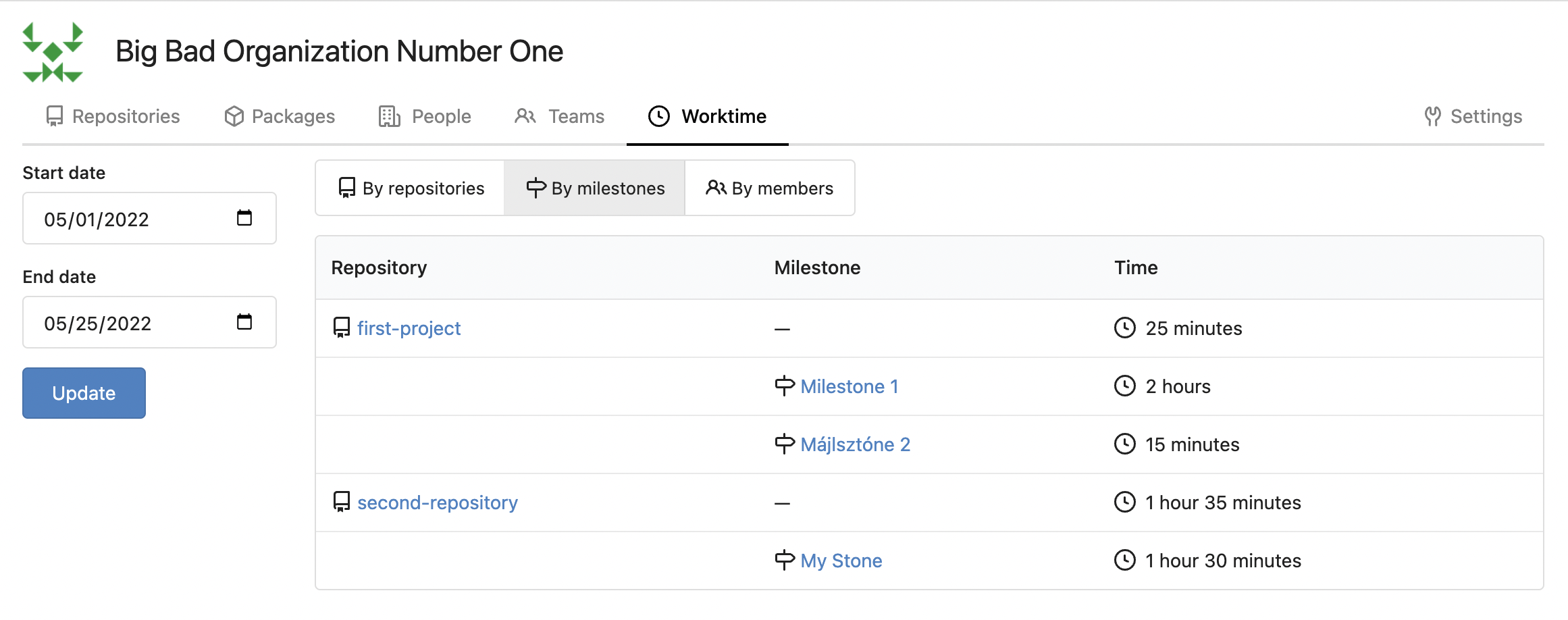 worktime summary for the organization